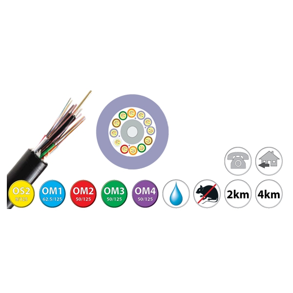 Aerial Cable, Direct Burial  And Duct Fibre Optic Cable