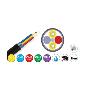 Military Ruggedised Fibre Optic Cable